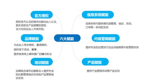 攜手川崎，共筑高收入未來 零投資零創(chuàng)業(yè)的合伙人新模式