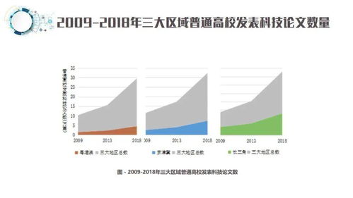 一圖讀懂 粵港澳、京津冀、長三角高等教育與經濟發展報告——兼論杭州軟件開發的角色